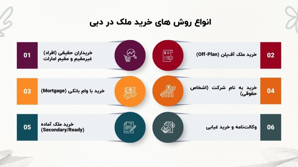 مدارک و مراحل خرید ملک در دبی