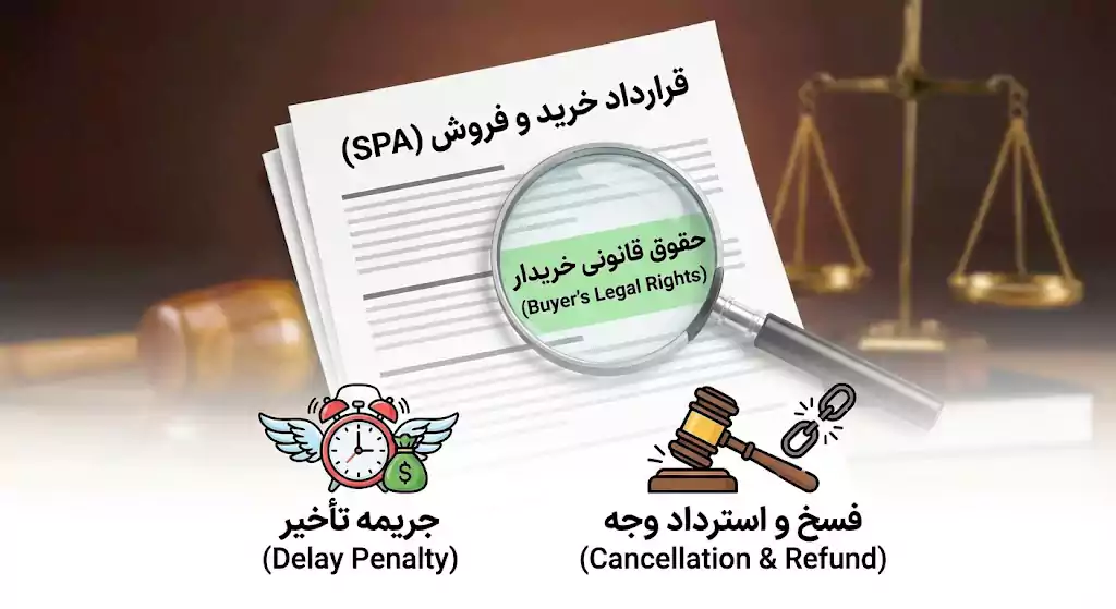 عدم تحویل ملک در دبی